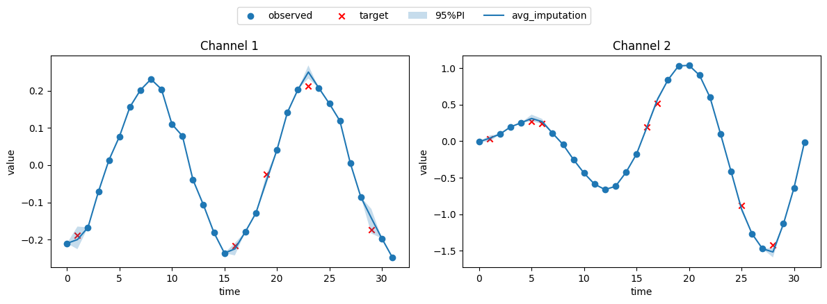 ../_images/tutorials_missing_value_imputation_7_0.png
