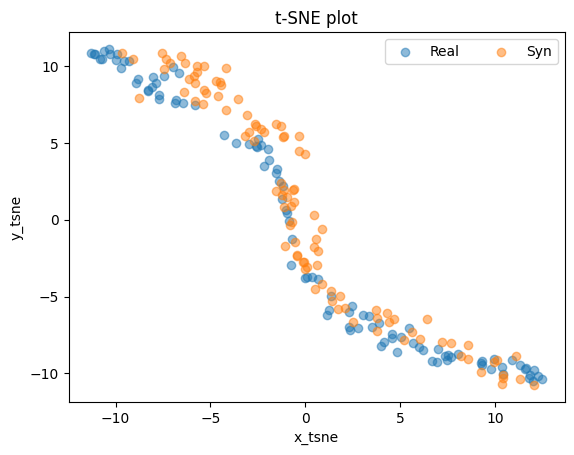 ../_images/tutorials_synthesis_with_irregular_data_7_0.png