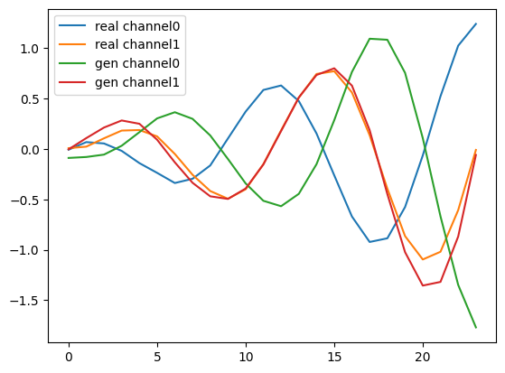 ../_images/tutorials_synthesis_with_irregular_data_9_1.png