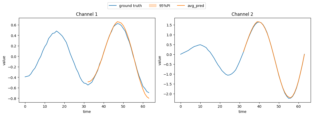 ../_images/tutorials_time_series_forecasting_10_1.png